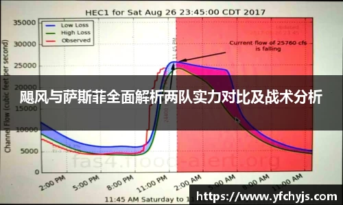 飓风与萨斯菲全面解析两队实力对比及战术分析
